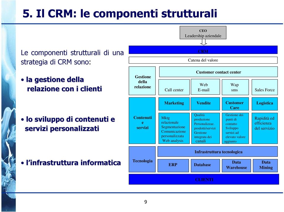 servizi Mktg relazionale Segmentazione Comunicazione personalizzata Web analysis Qualità produzione Personalizzaz.