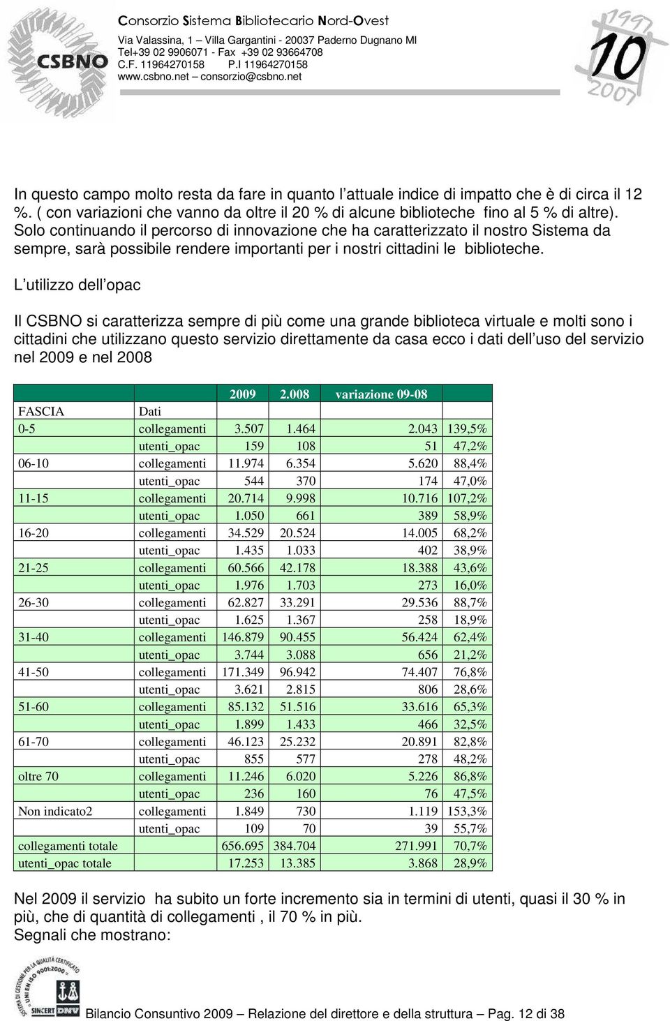 L utilizzo dell opac Il CSBNO si caratterizza sempre di più come una grande biblioteca virtuale e molti sono i cittadini che utilizzano questo servizio direttamente da casa ecco i dati dell uso del