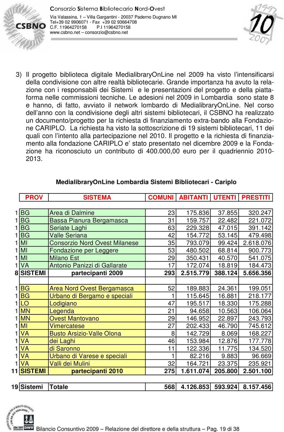 Le adesioni nel 2009 in Lombardia sono state 8 e hanno, di fatto, avviato il network lombardo di MedialibraryOnLine.