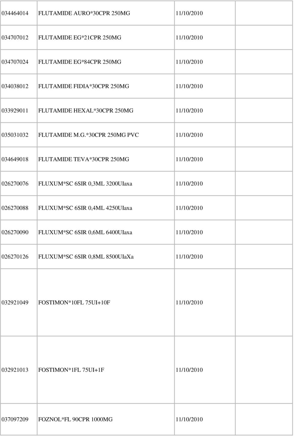 /0/200 0339290 FLUTAMIDE HEXAL*30CPR 250MG 