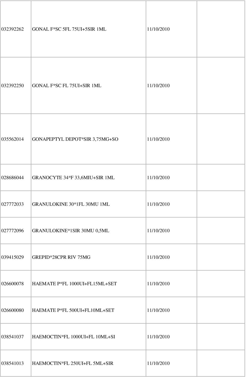 GRANULOKINE*SIR 30MU 0,5ML /0/200 03945029 GREPID*28CPR RIV 75MG /0/200 026600078 HAEMATE P*FL 000UI+FL5ML+SET /0/200