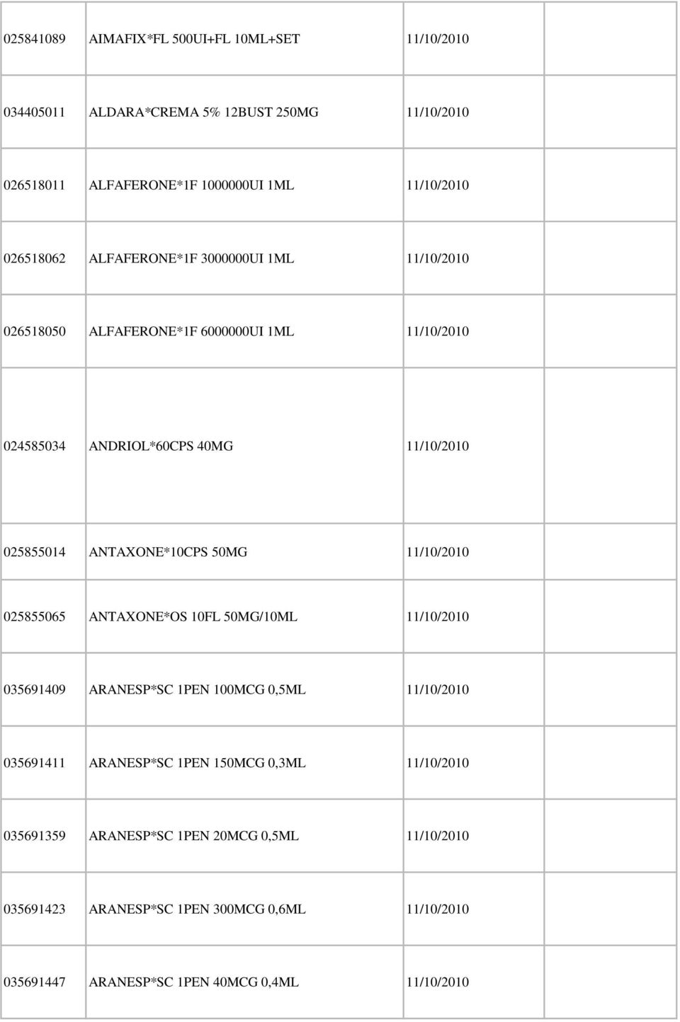 ANTAXONE*0CPS 50MG /0/200 025855065 ANTAXONE*OS 0FL 50MG/0ML /0/200 03569409 ARANESP*SC PEN 00MCG 0,5ML /0/200 035694 ARANESP*SC PEN