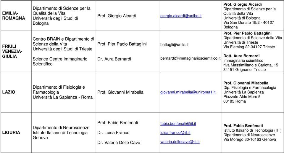 Giorgio Aicardi Dipartimento di Scienze per la Qualità della Vita Università di Bologna Via San Donato 19/2-40127 Bologna Prof.