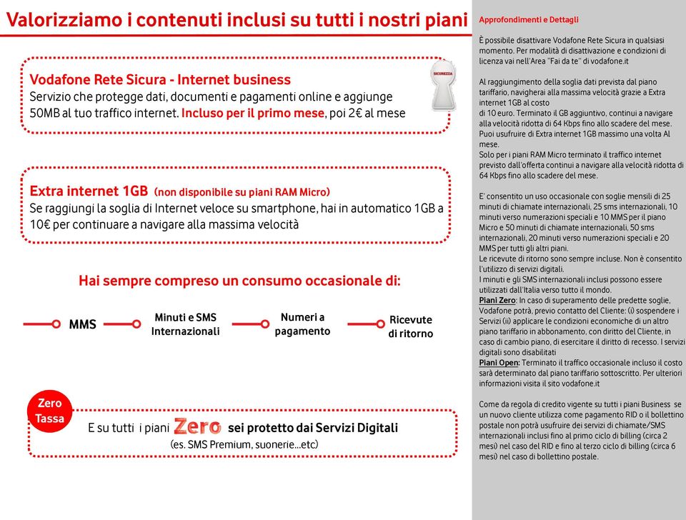 navigare alla massima velocità Hai sempre compreso un consumo occasionale di: MMS E su tutti i piani Minuti e SMS Internazionali Numeri a pagamento sei protetto dai Servizi Digitali (es.