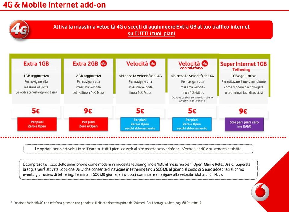 velocità massima velocità come modem per collegare (velocità adeguata al piano base) del 4G fino a 100 Mbps fino a 100 Mbps fino a 100 Mbps in tethering i tuoi dispositivi Opzione da abbinare quando