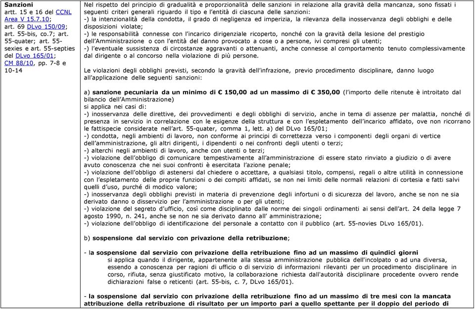 ciascuna delle sanzioni: -) la intenzionalità della condotta, il grado di negligenza ed imperizia, la rilevanza della inosservanza degli obblighi e delle disposizioni violate; -) le responsabilità