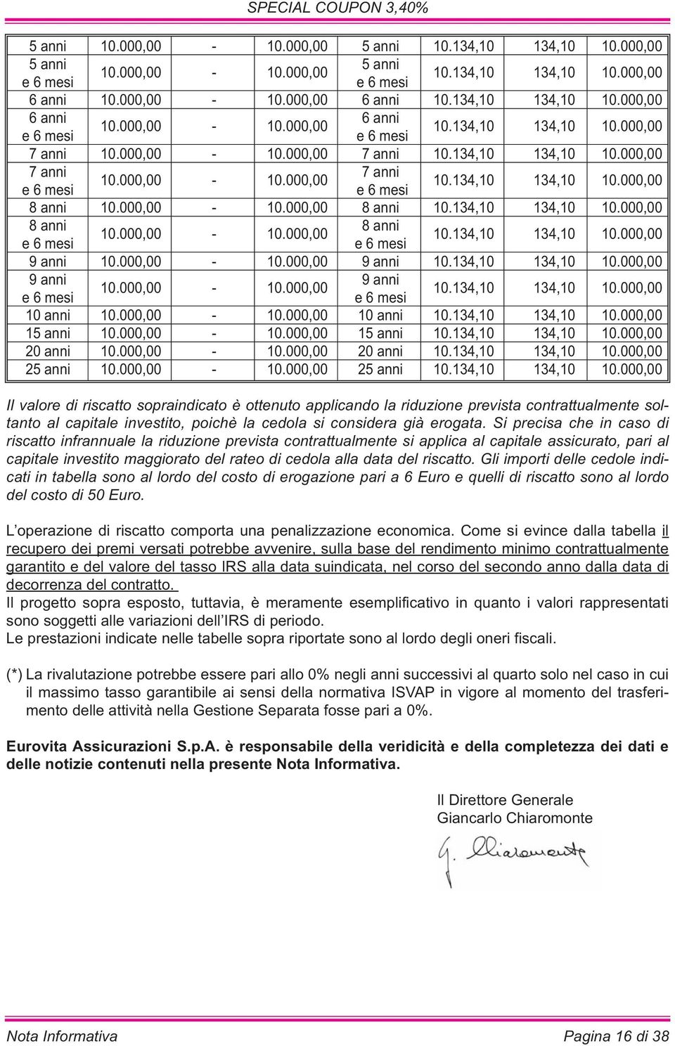 000,00-10.000,00 8 anni 10.134,10 134,10 10.000,00 8 anni 8 anni 10.000,00-10.000,00 e 6 mesi e 6 mesi 10.134,10 134,10 10.000,00 9 anni 10.000,00-10.000,00 9 anni 10.134,10 134,10 10.000,00 9 anni 9 anni 10.