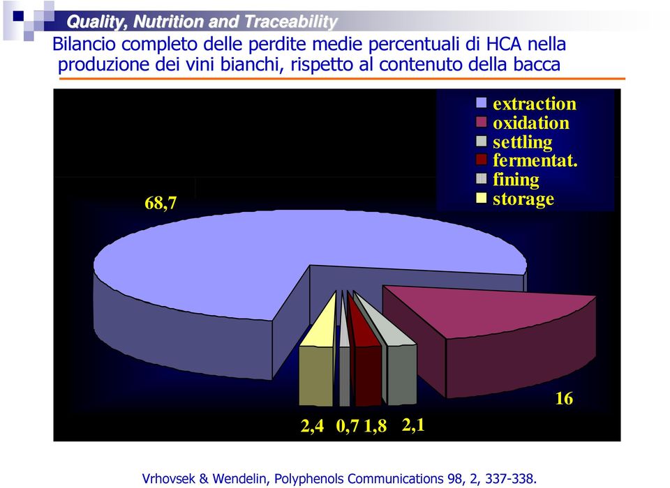 68,7 extraction oxidation settling fermentat.