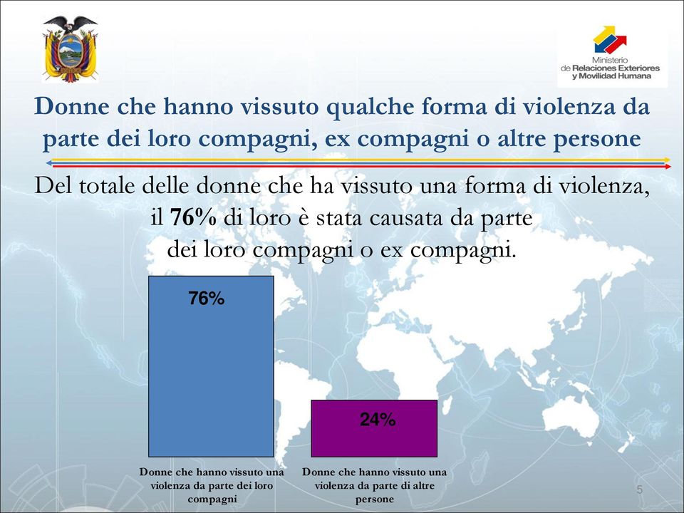 stata causata da parte dei loro compagni o ex compagni.