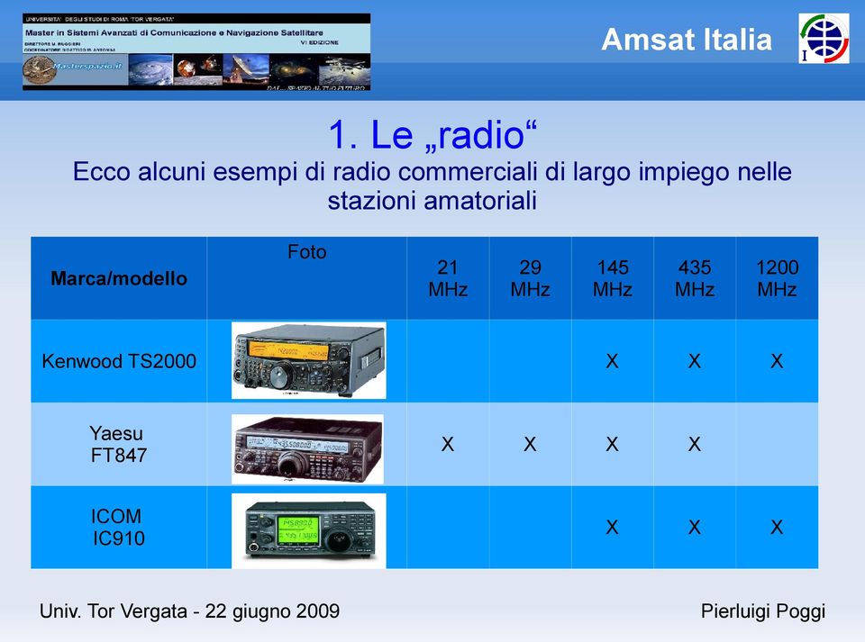 Marca/modello 21 MHz 29 MHz Kenwood TS2000 Yaesu