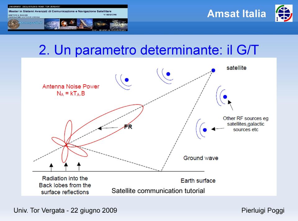 G/T Satellite