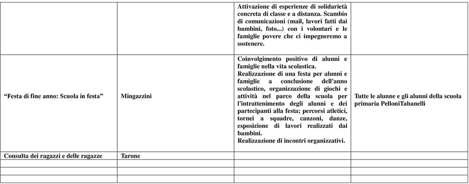 Festa di fine anno: Scuola in festa Mingazzini Coinvolgimento positivo di alunni e famiglie nella vita scolastica.