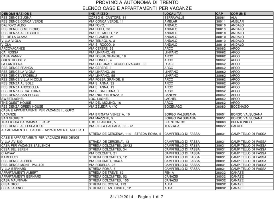 RESIDENZA AL PICCOLO VIA DEL MORO, 12 ANDALO 38010 ANDALO RI' DE LA CLAMA VIA CLAMER, 21 ANDALO 38010 ANDALO VILLA VIOLA VIA TENAGLIA, 3 ANDALO 38010 ANDALO VIOLA VIA S.