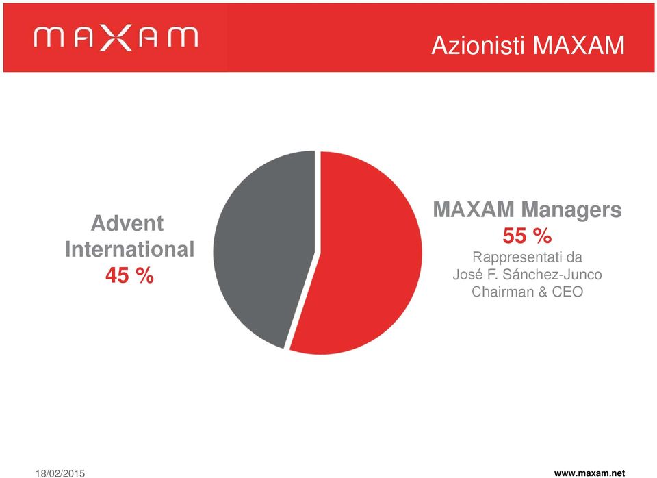 MAXAM Managers 55 % Rappresentati