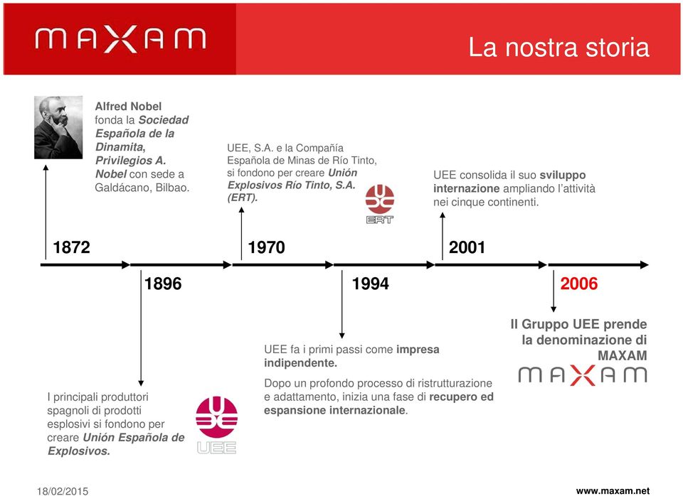 1872 1970 2001 1896 1994 2006 I principali produttori spagnoli di prodotti esplosivi si fondono per creare Unión Española de Explosivos.S.A. (UEE).