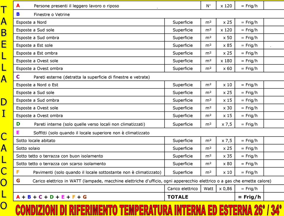 Esposte a Ovest ombra Superficie m² x 60 = Frig/h C Pareti esterne (detratta la superficie di finestre e vetrate) Esposte a Nord o Est Superficie m² x 10 = Frig/h Esposte a Sud sole Superficie m² x