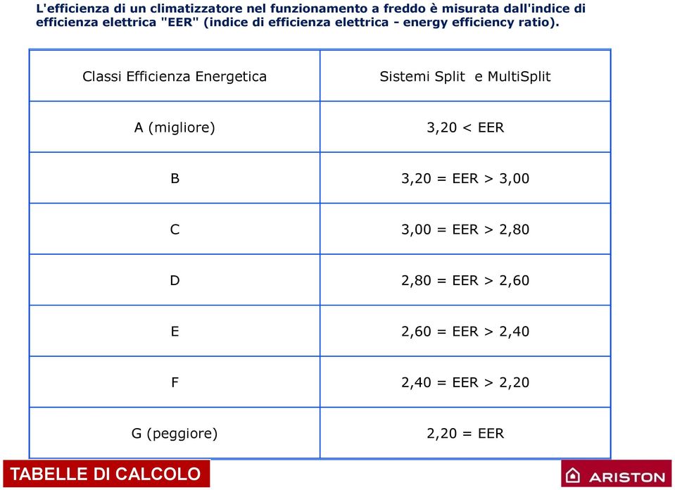 Classi Efficienza Energetica Sistemi Split e MultiSplit A (migliore) 3,20 < EER B 3,20 = EER