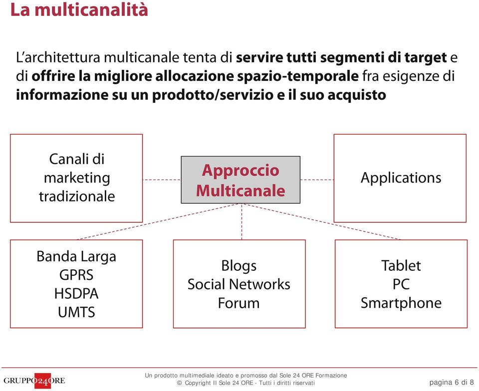 prodotto/servizio e il suo acquisto Canali di marketing tradizionale Approccio Multicanale