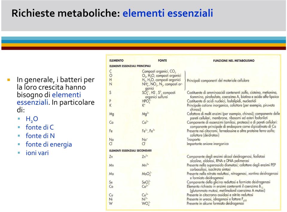 bisogno di elementi essenziali.