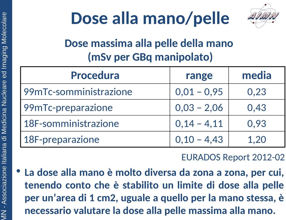 Report 2012-02 La dose alla mano è molto diversa da zona a zona, per cui, tenendo conto che è stabilito un limite di dose