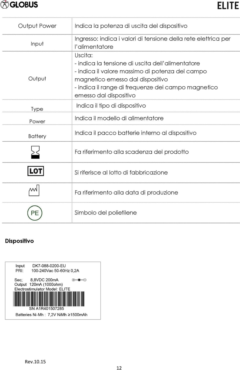 range di frequenze del campo magnetico emesso dal dispositivo Indica il tipo di dispositivo Indica il modello di alimentatore Indica il pacco batterie interno al