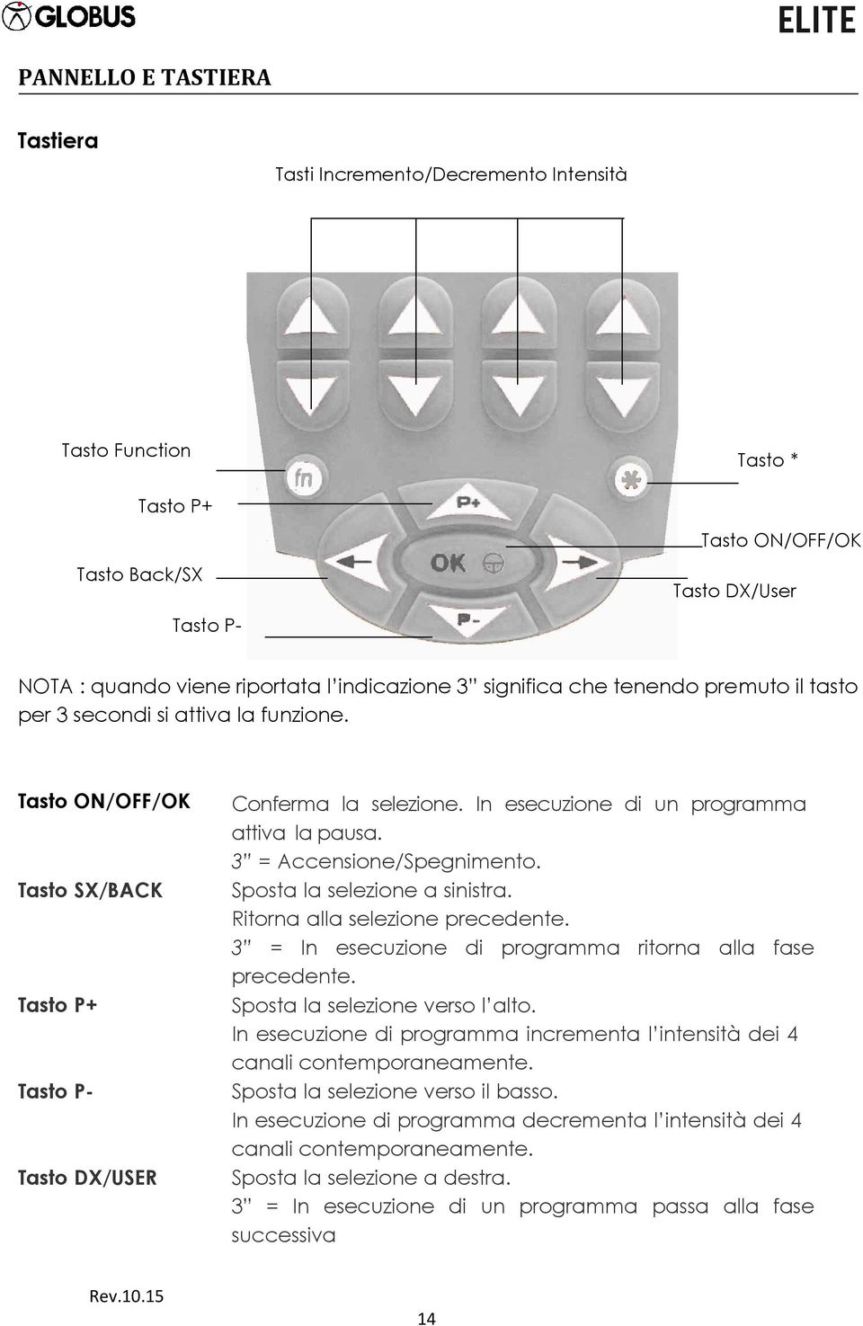 In esecuzione di un programma attiva la pausa. 3 = Accensione/Spegnimento. Sposta la selezione a sinistra. Ritorna alla selezione precedente.