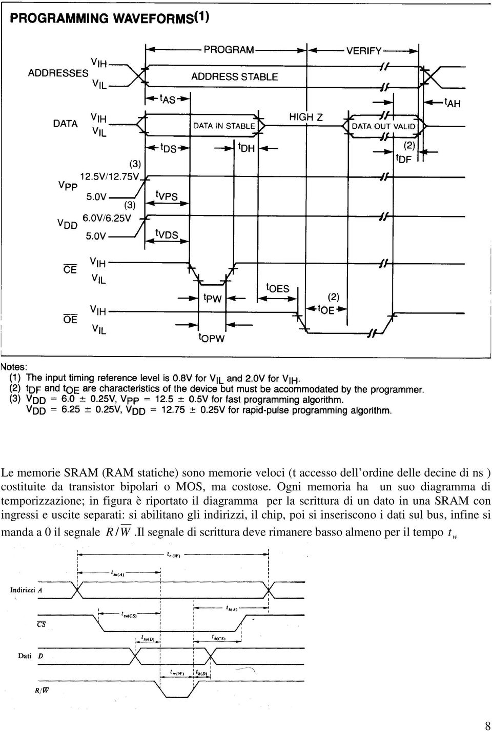 Ogni memoria ha un suo diagramma di temporizzazione; in figura è riportato il diagramma per la scrittura di un dato in