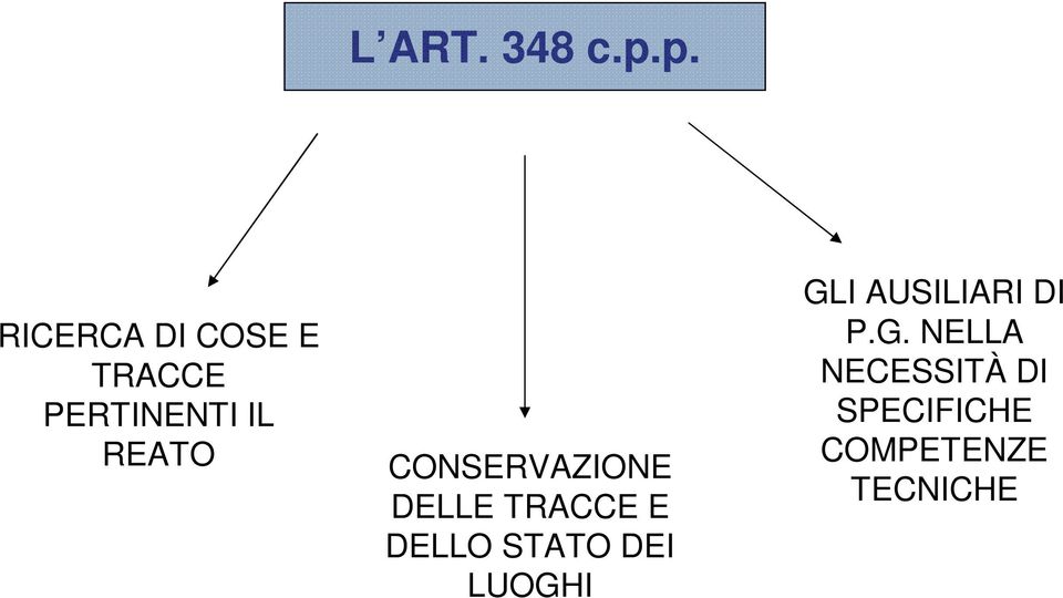 REATO CONSERVAZIONE DELLE TRACCE E DELLO STATO