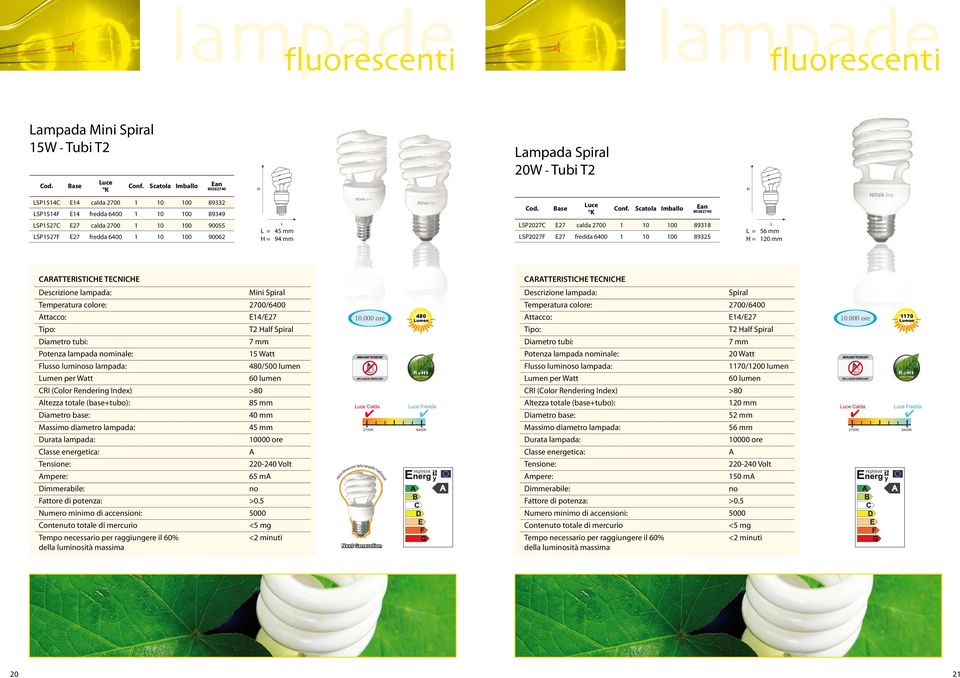 Spiral ttacco: E14/E27 T2 alf Spiral 7 mm 15 Watt 480/500 lumen umen per Watt 60 lumen ltezza totale (base+tubo): 85 mm 40 mm 45 mm mpere: 65 m Numero minimo di accensioni: 5000 <2 minuti 480 umen