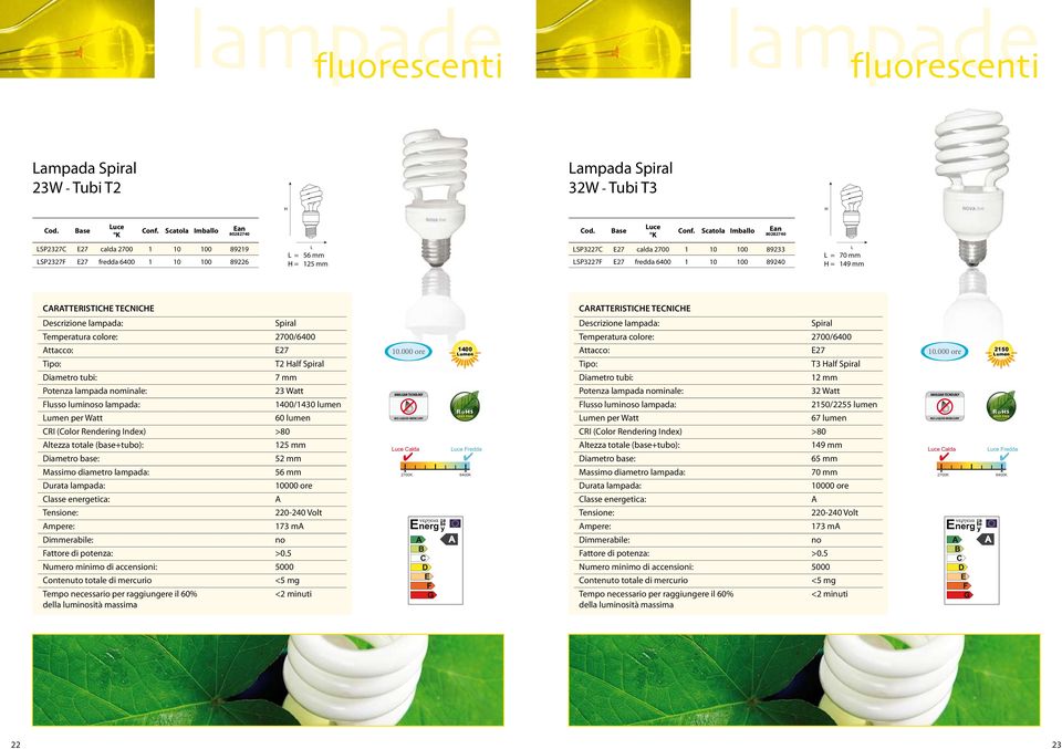 ltezza totale (base+tubo): 125 mm 52 mm 56 mm mpere: 173 m Numero minimo di accensioni: 5000 <2 minuti 1400 umen MGM TECNOOGY NO IQUID MERCURY uce Calda uce Fredda Spiral ttacco: E27 T3 alf Spiral 12