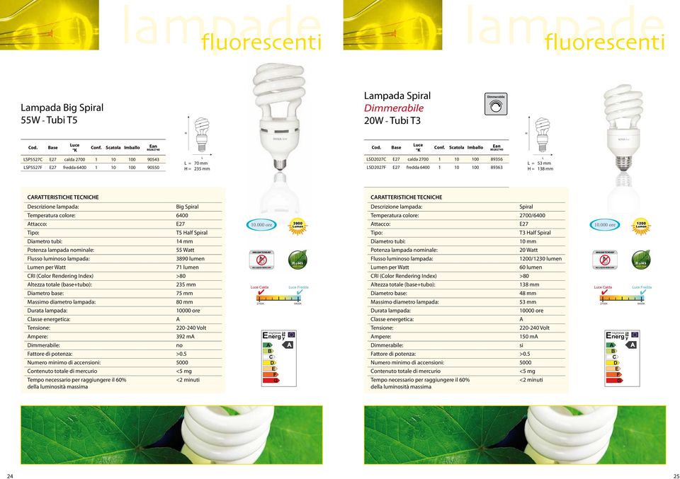 lumen umen per Watt 71 lumen ltezza totale (base+tubo): 235 mm 75 mm 80 mm mpere: 392 m Numero minimo di accensioni: 5000 <2 minuti 3900 umen MGM TECNOOGY NO IQUID MERCURY uce Calda uce Fredda Spiral