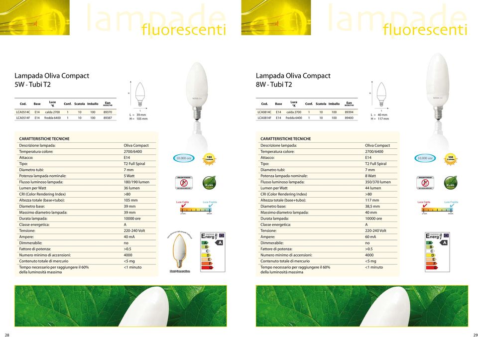 T2 Full Spiral 350 umen 7 mm 7 mm 5 Watt 180/190 lumen MGM TECNOOGY 8 Watt 350/370 lumen MGM TECNOOGY umen per Watt 36 lumen NO IQUID MERCURY umen per Watt 44 lumen NO IQUID MERCURY ltezza totale