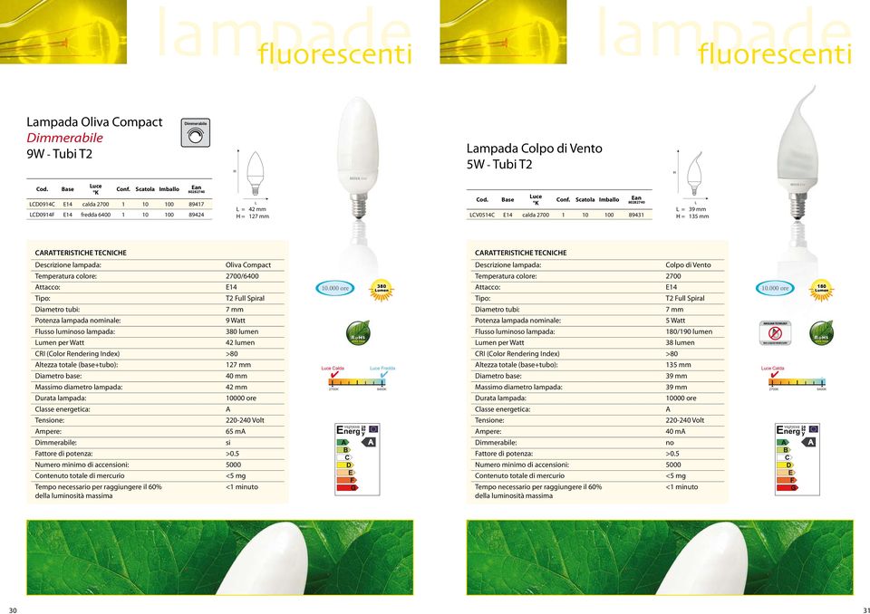 (base+tubo): 127 mm 40 mm 42 mm mpere: 65 m si Numero minimo di accensioni: 5000 <1 minuto 380 umen uce Calda uce Fredda Colpo di Vento Temperatura colore: 2700 ttacco: E14 T2 Full Spiral 7 mm 5