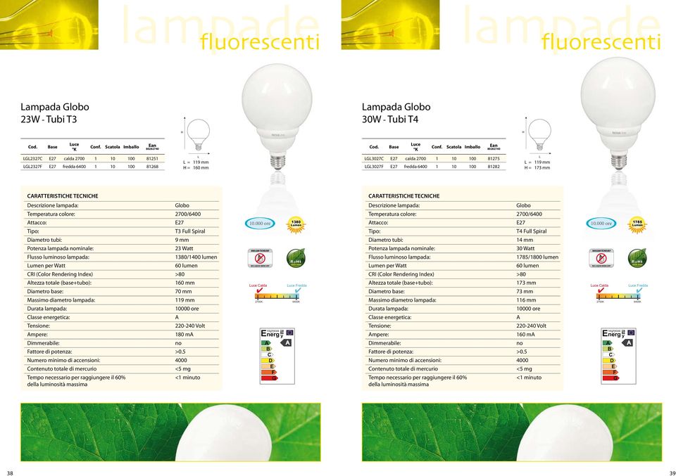 totale (base+tubo): 160 mm 70 mm 119 mm mpere: 180 m Numero minimo di accensioni: 4000 <1 minuto 1380 umen MGM TECNOOGY NO IQUID MERCURY uce Calda uce Fredda Globo ttacco: E27 T4 Full Spiral 14 mm 30