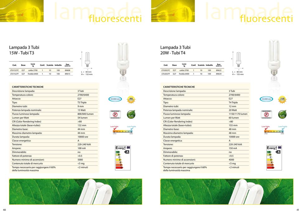 15 Watt 800/840 lumen MGM TECNOOGY 20 Watt 1150/1170 lumen MGM TECNOOGY umen per Watt 54 lumen NO IQUID MERCURY umen per Watt 60 lumen NO IQUID MERCURY ltezza totale (base+tubo): 132 mm 44 mm uce