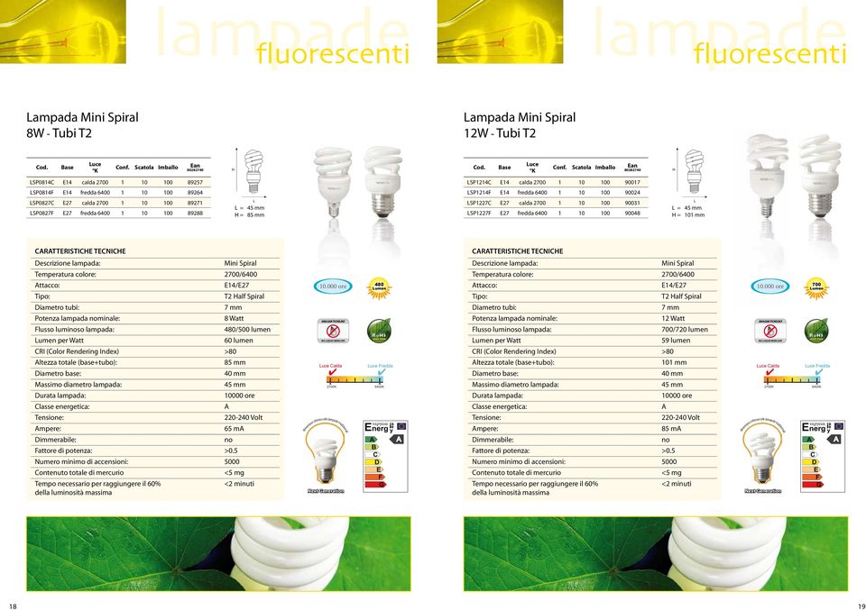 1 10 100 90048 = 45 mm = 101 mm CRTTERISTICE TECNICE CRTTERISTICE TECNICE Mini Spiral ttacco: E14/E27 T2 alf Spiral 7 mm 8 Watt 480/500 lumen umen per Watt 60 lumen unghezza ltezza totale totale