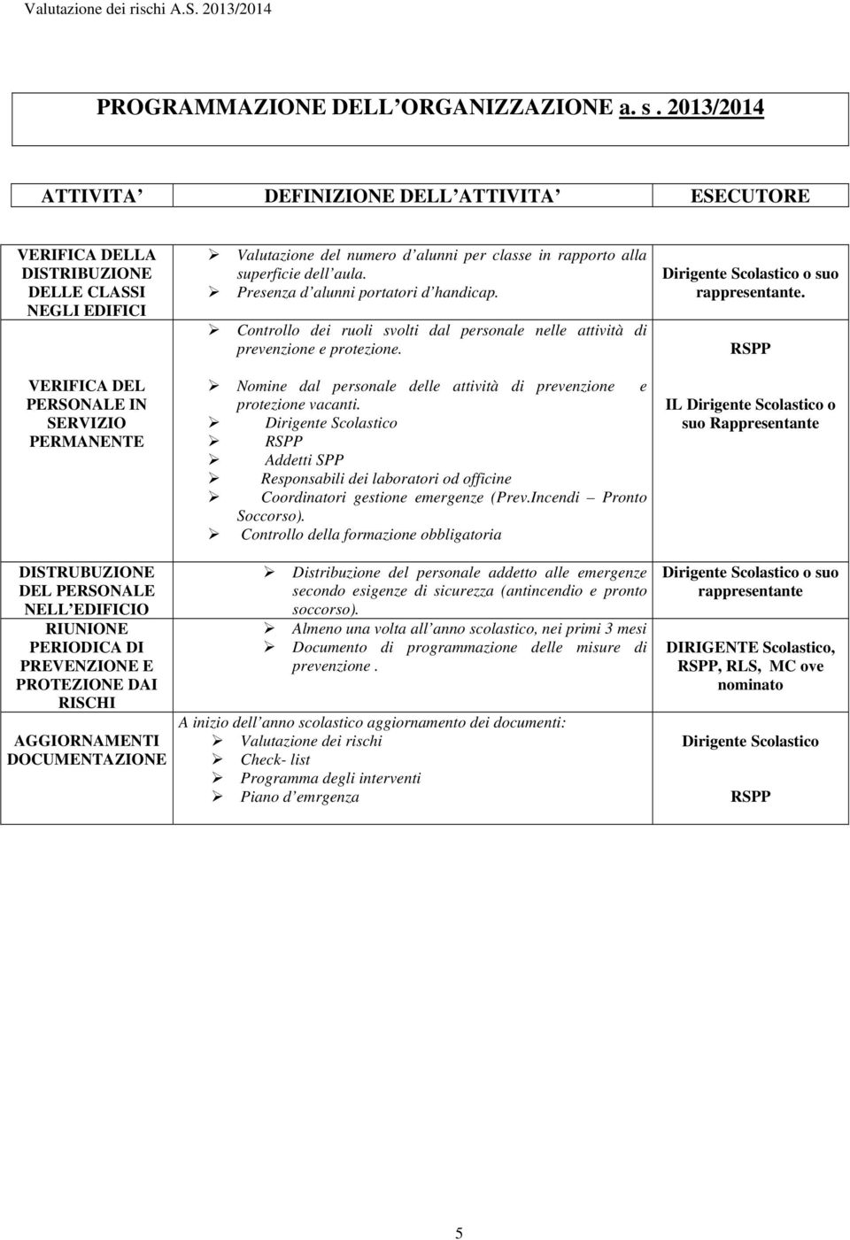 RIUNIONE PERIODICA DI PREVENZIONE E PROTEZIONE DAI RISCHI AGGIORNAMENTI DOCUMENTAZIONE Valutazione del numero d alunni per classe in rapporto alla superficie dell aula.