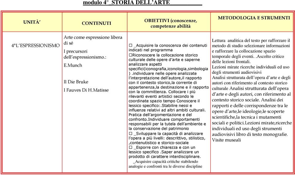 individuare nelle opere analizzate l interpretazione dell autore,il rapporto con il contesto storico,la corrente di appartenenza,la destinazione e il rapporto con la committenza.