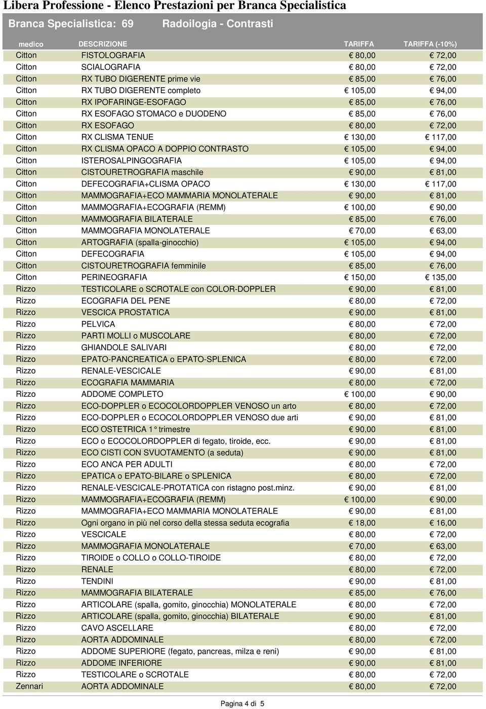 105,00 94,00 CISTOURETROGRAFIA maschile 90,00 81,00 DEFECOGRAFIA+CLISMA OPACO 130,00 117,00 MAMMOGRAFIA+ECO MAMMARIA MONOLATERALE 90,00 81,00 MAMMOGRAFIA+ECOGRAFIA (REMM) 100,00 90,00 MAMMOGRAFIA