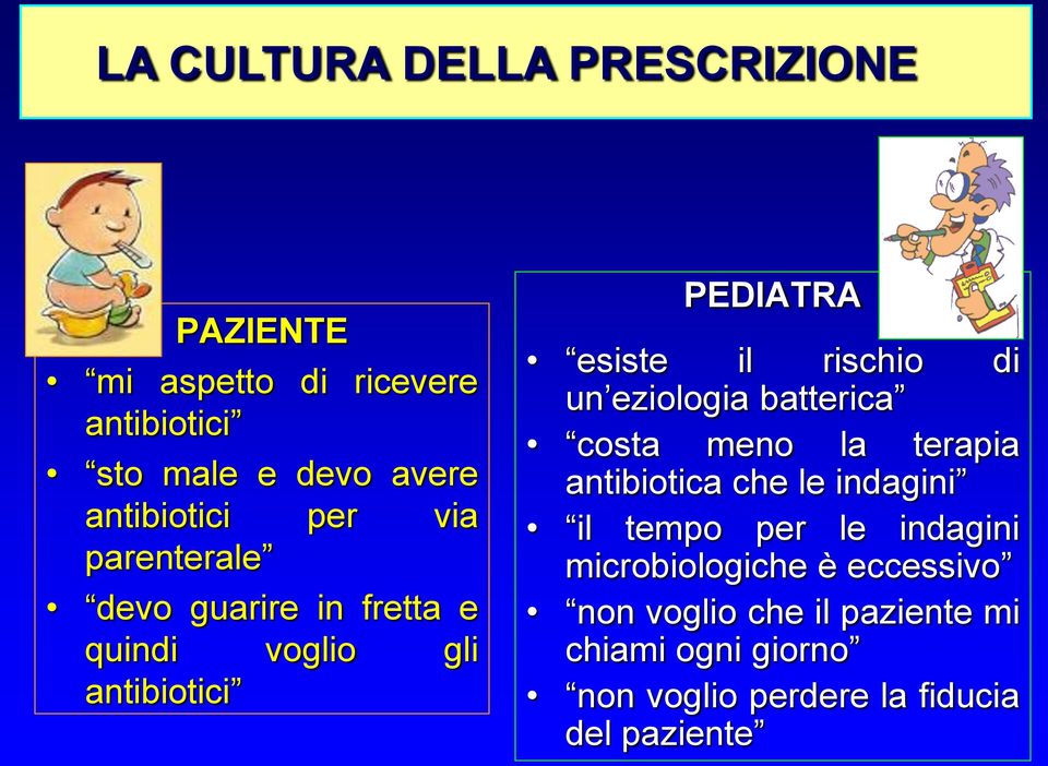 eziologia batterica costa meno la terapia antibiotica che le indagini il tempo per le indagini