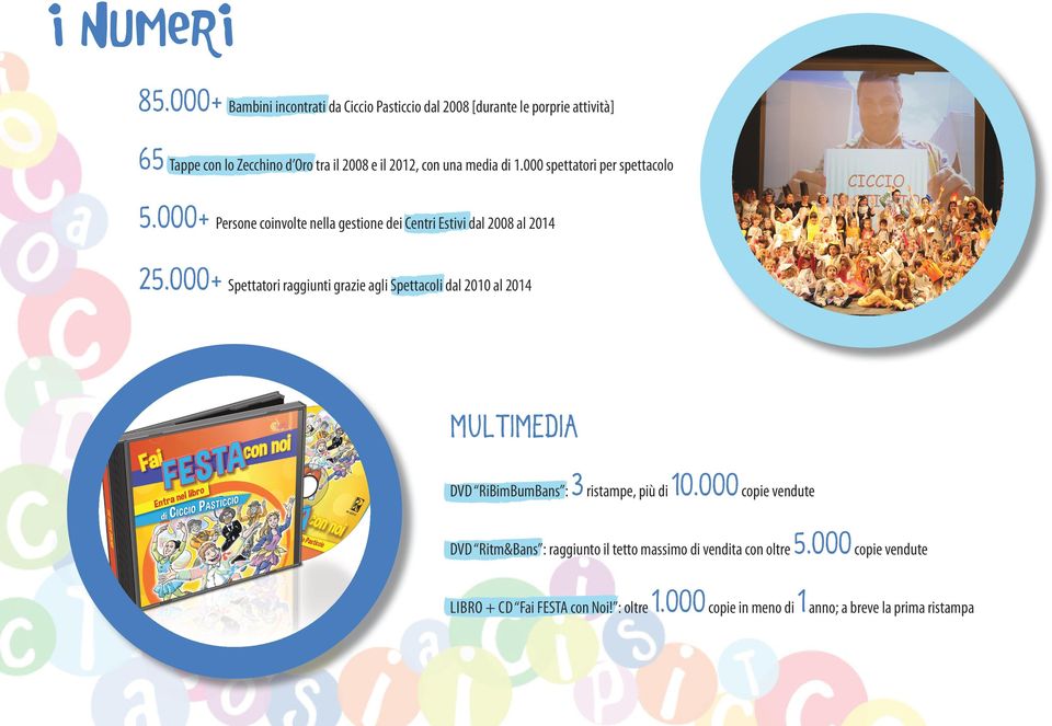 media di 1.000 spettatori per spettacolo 5.000+ Persone coinvolte nella gestione dei Centri Estivi dal 2008 al 2014 25.