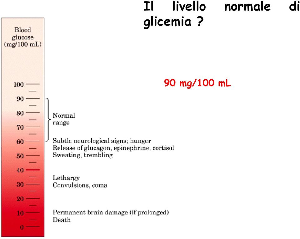 glicemia?