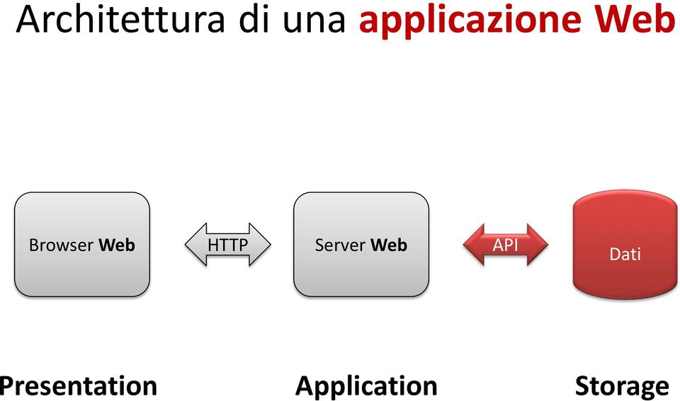 Web HTTP Server Web API