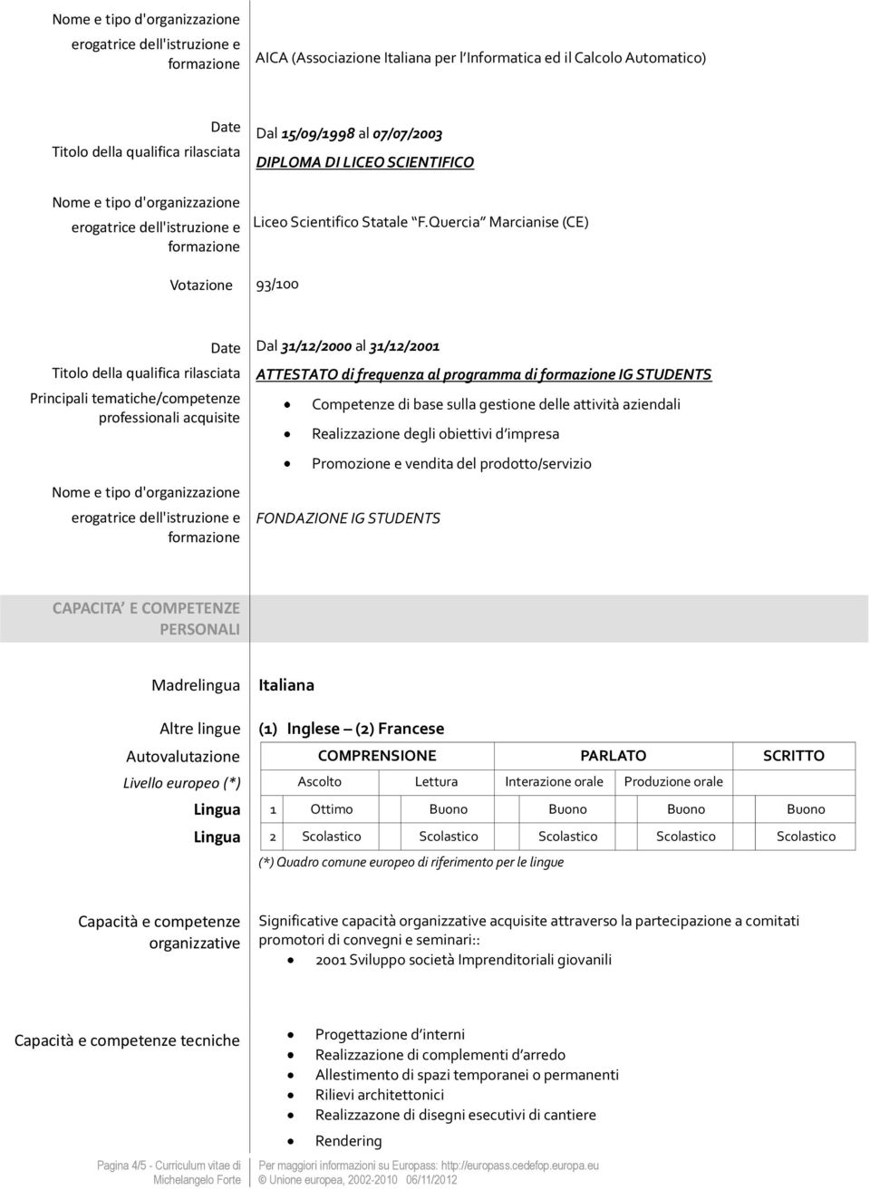 d impresa Promozione e vendita del prodotto/servizio FONDAZIONE IG STUDENTS CAPACITA E COMPETENZE PERSONALI Madrelingua Italiana Altre lingue (1) Inglese (2) Francese Autovalutazione COMPRENSIONE