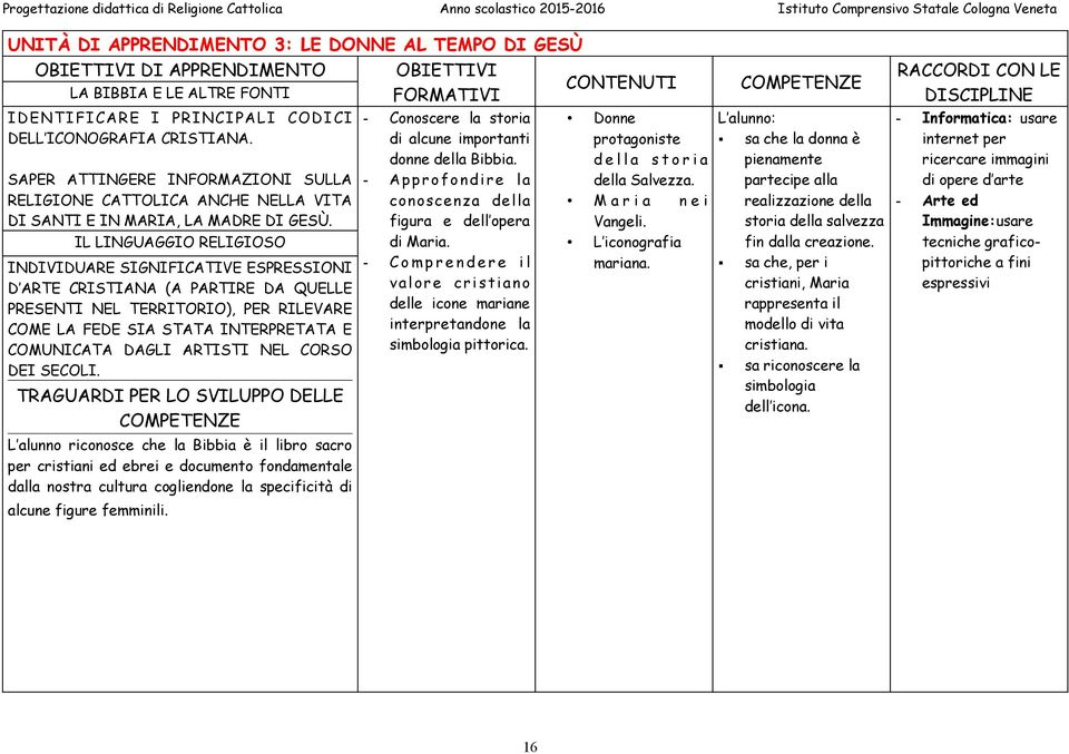 IL LINGUAGGIO RELIGIOSO INDIVIDUARE SIGNIFICATIVE ESPRESSIONI D ARTE CRISTIANA (A PARTIRE DA QUELLE PRESENTI NEL TERRITORIO), PER RILEVARE COME LA FEDE SIA STATA INTERPRETATA E COMUNICATA DAGLI