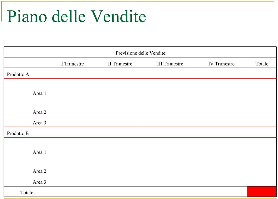 Trimestre IV Trimestre Totale Prodotto A