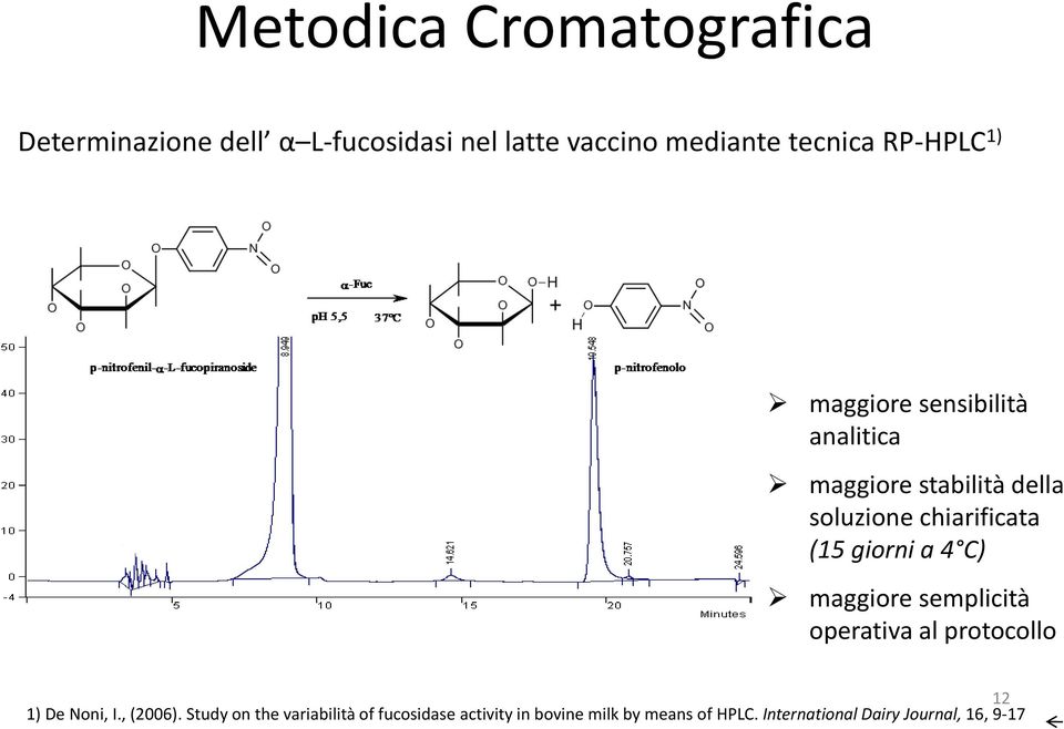 giorni a 4 C) maggiore semplicità operativa al protocollo 12 1) De Noni, I., (2006).