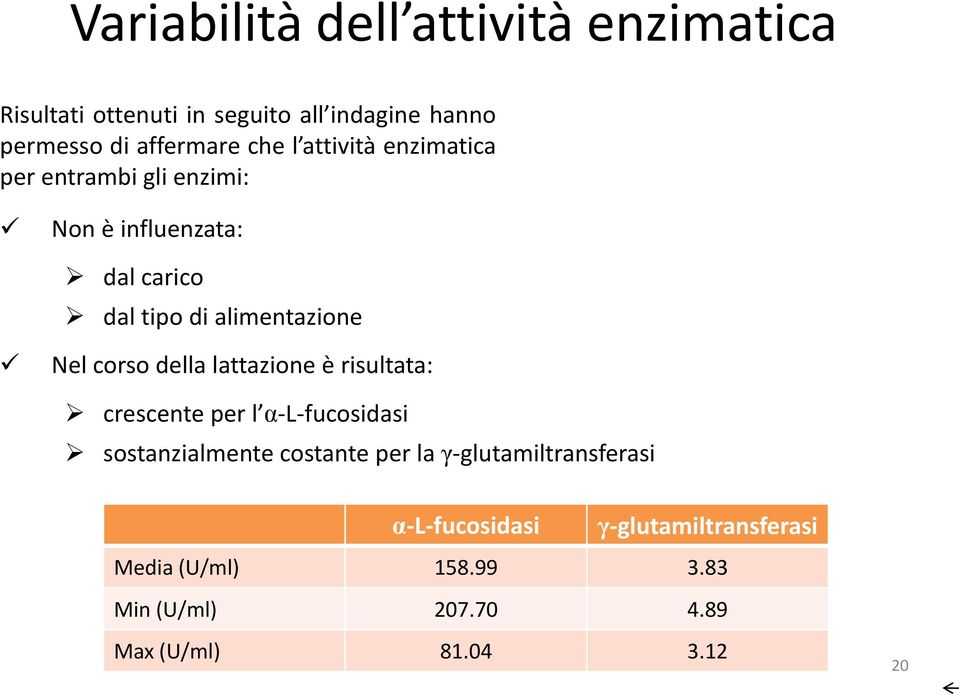 della lattazione è risultata: crescente per l α-l-fucosidasi sostanzialmente costante per la