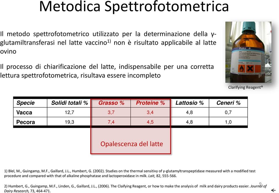 Vacca 12,7 3,7 3,4 4,8 0,7 Pecora 19,3 7,4 4,5 4,8 1,0 Opalescenza del latte 1) Blel, M., Guingamp, M.F., Gaillard, J.L., Humbert, G. (2002).