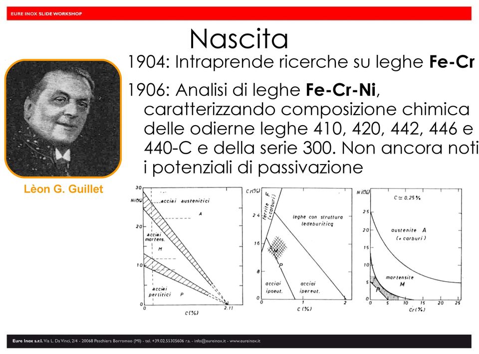 chimica delle odierne leghe 410, 420, 442, 446 e 440-C e